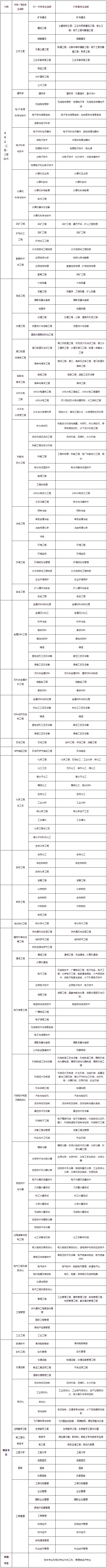 一级建造师资格考试考试介绍(图1)