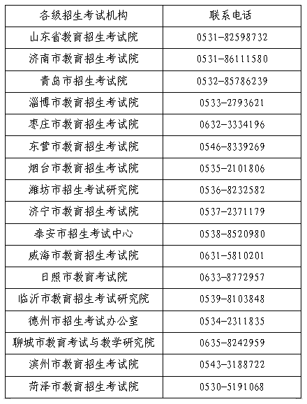2021年成人高考各级招生考试机构考务联系电话(图1)