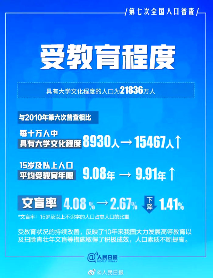 从学历提升政策趋势看，学历提升宜早不宜迟！(图1)