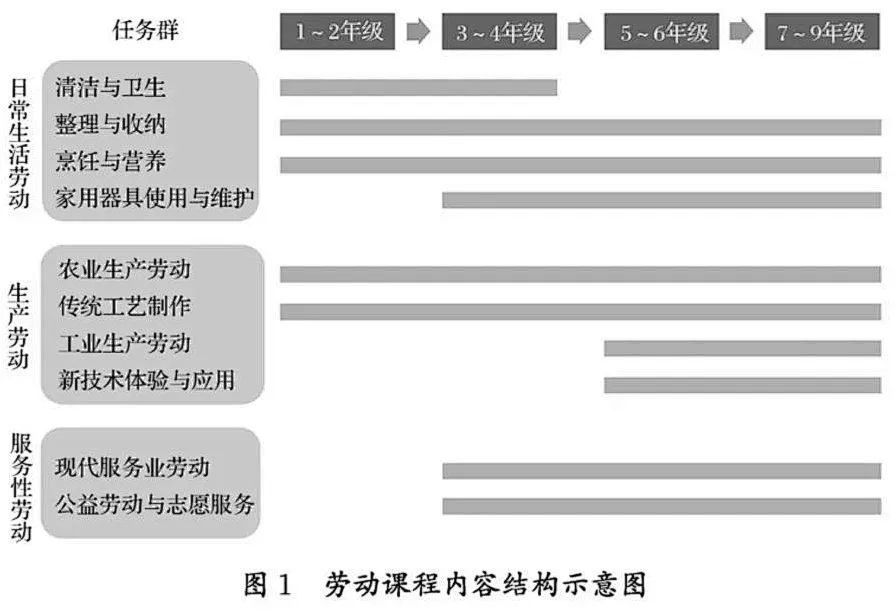 这7类教师岗或将扩招？！你的目标专业上榜没？(图7)