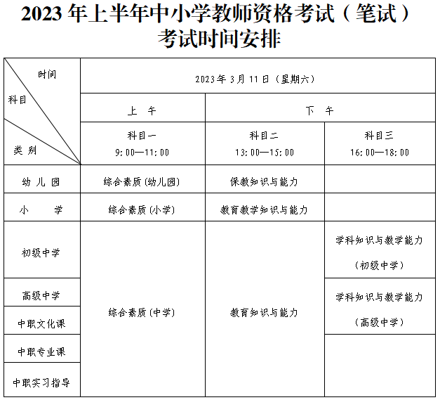 山东省2023年上半年中小学教师资格考试（笔试）报考常见问题解答(图2)