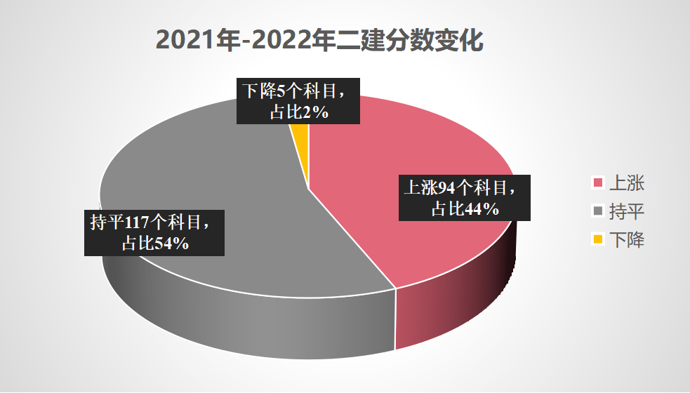 陕西和江苏两省份确定2023年二建考试时间6月3日-6月4日！(图1)