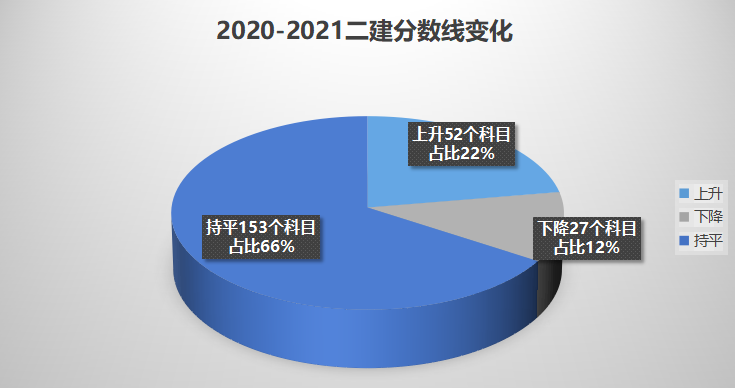 陕西和江苏两省份确定2023年二建考试时间6月3日-6月4日！(图2)