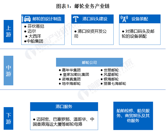 青岛开放大学2023年新专业推介丨国际邮轮乘务管理（专科）(图5)