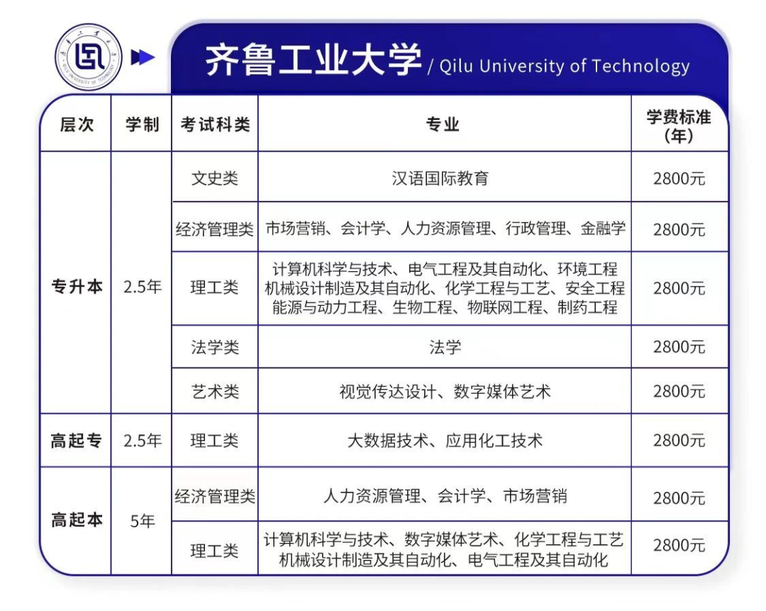 齐鲁工业大学（山东省科学院）成人高等教育二〇二三年招生简章(图3)