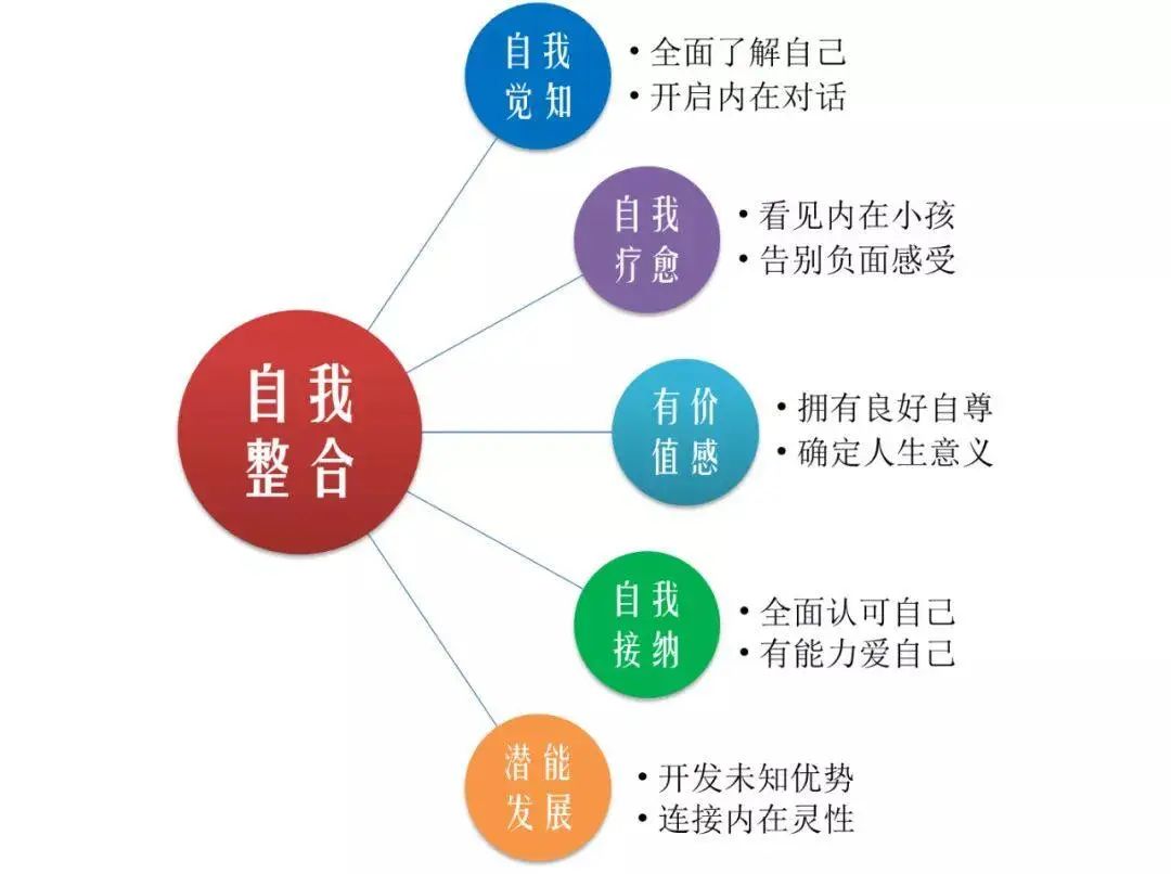 在成长中疗愈自我，21天心理学改变自我(图7)