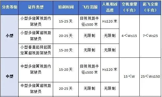 CAAC无人机执照全方位解析(图1)