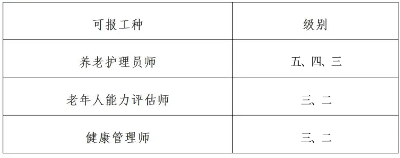 青岛托普职业培训学校获批成为山东省养老协会首批备案培训机构(图4)